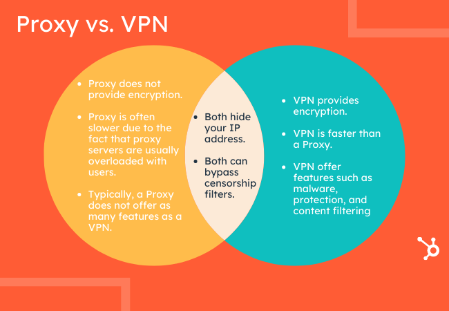 Proxy Vs VPN: Which Is Better For Security?